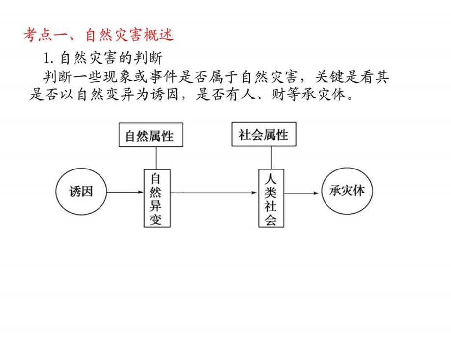 自然灾害与防治（ppt课件）.ppt_第2页