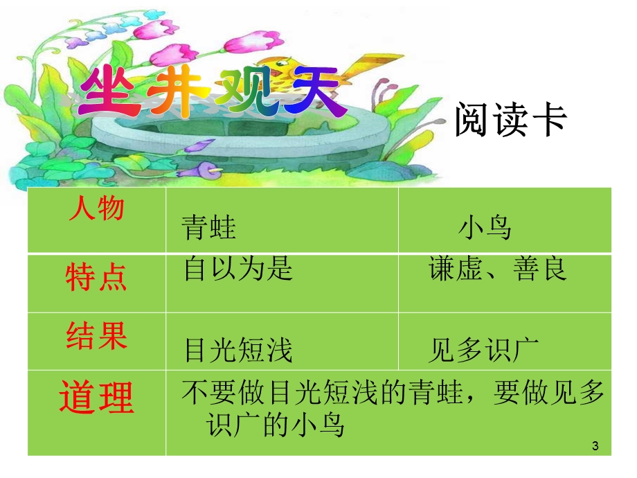 寓言故事中的对比课件.ppt_第3页