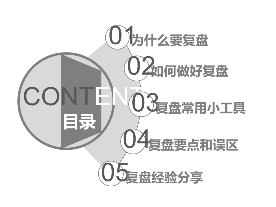 复盘方法论介绍课件.ppt_第2页