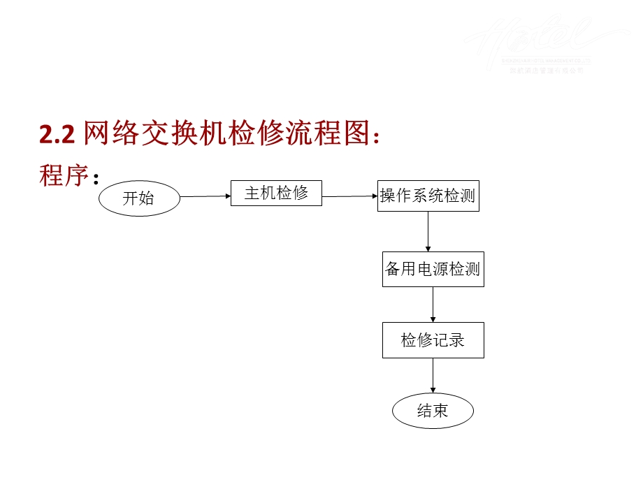 弱电系统维护保养课件.pptx_第3页