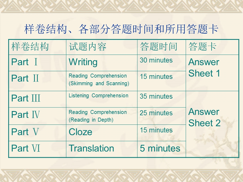 大学英语四级写作翻译课件.ppt_第3页