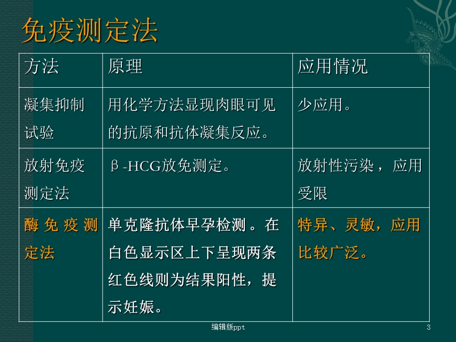 妇产科常用检查及特殊检查课件.ppt_第3页