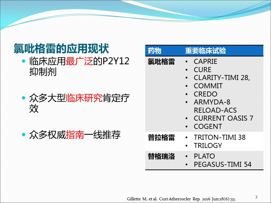 氯吡格雷应用现状与挑战课件.pptx_第3页