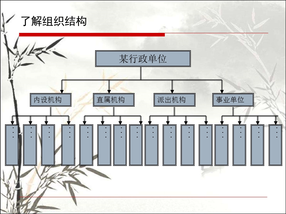 行政事业单位内部控制业务层面内部控制课件.ppt_第3页