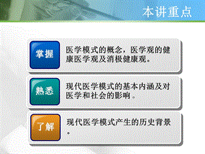 生物医学模式课件.ppt