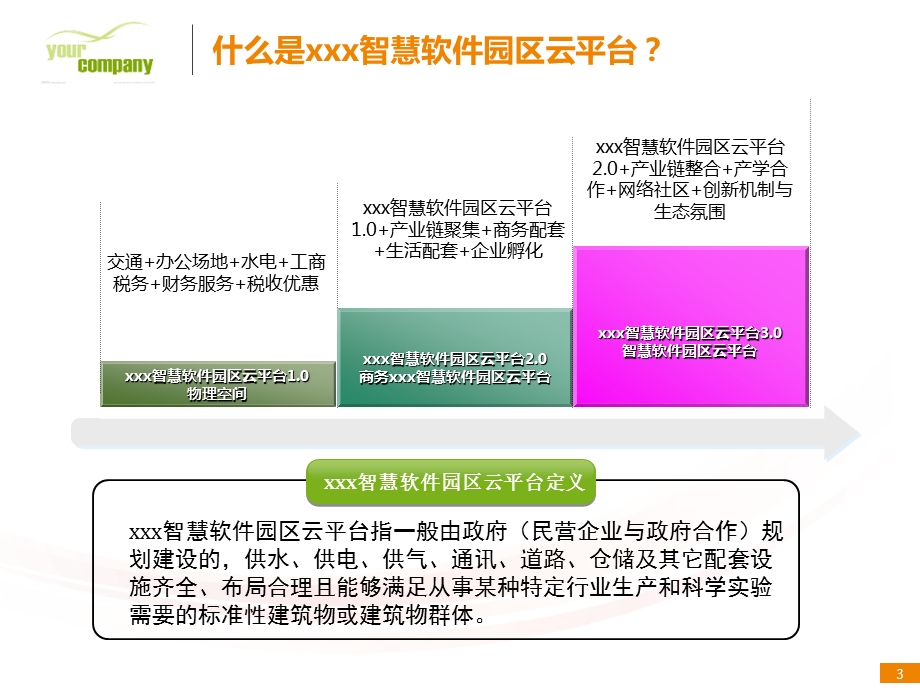 智慧软件园区云平台解决方案课件.pptx_第3页