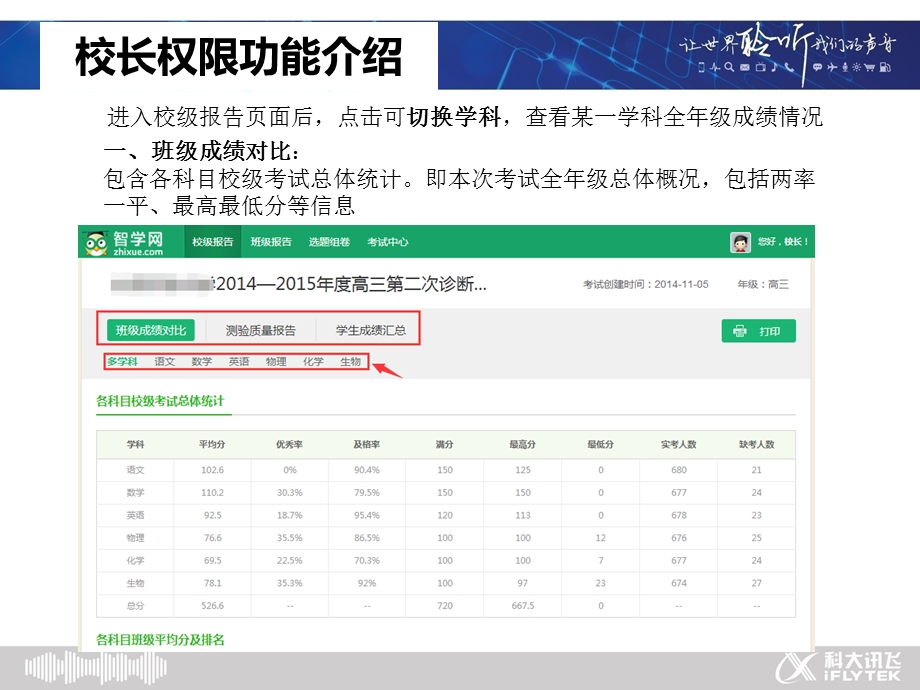 智学网各功能介绍课件.ppt_第3页