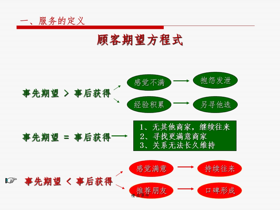 客户服务与沟通技巧课件.pptx_第3页