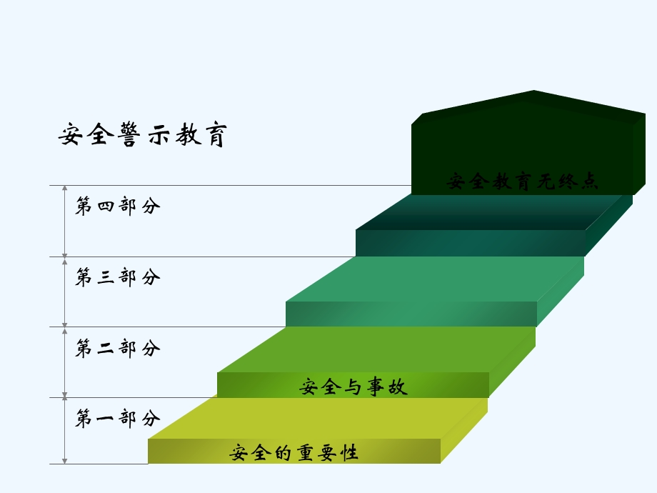 安全警示教育课件.ppt_第2页