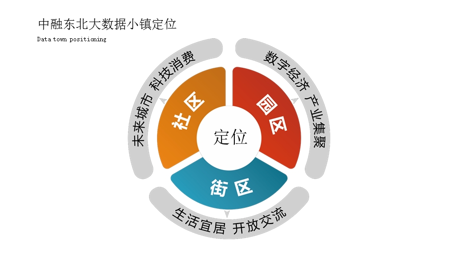 大数据产业小镇总体规划及实施方案课件.pptx_第2页