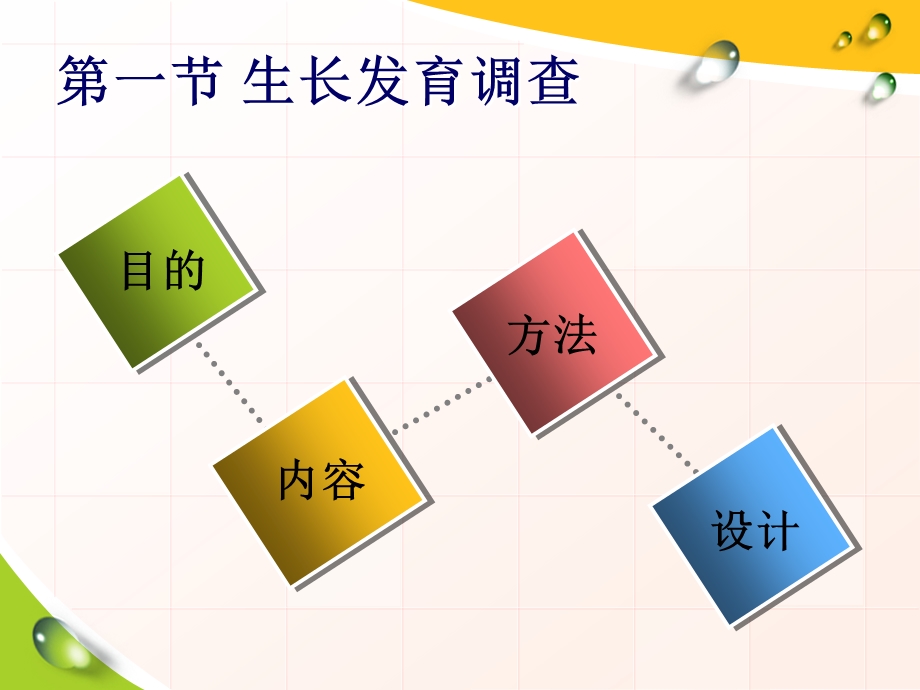 生长发育调查和评价课件.ppt_第3页