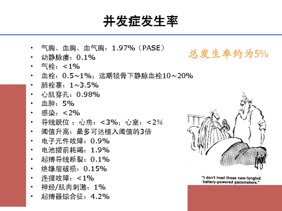 心脏起搏器并发症和故障处理课件.ppt_第2页