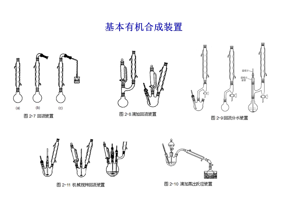 有机化学实验基本操作课件.ppt_第2页