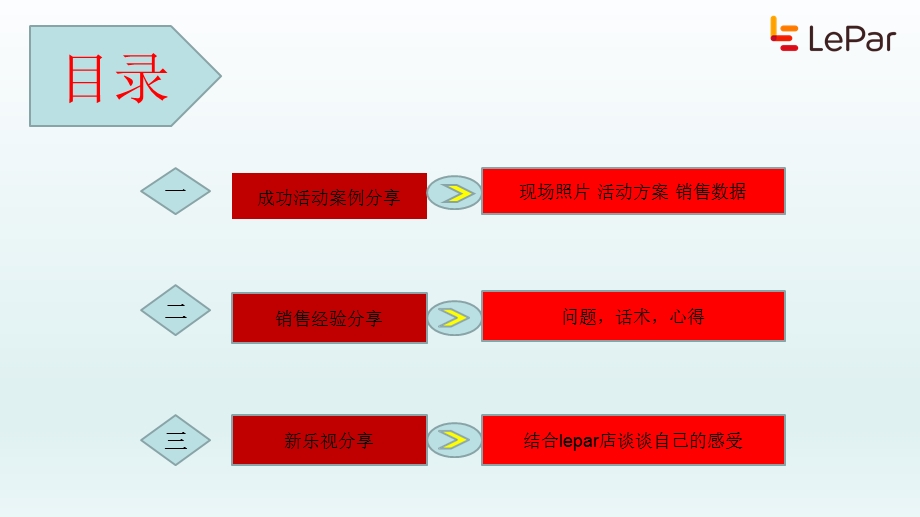 活动案例分享课件.ppt_第2页