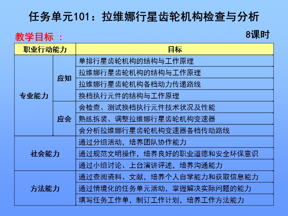 自动变速器拉维娜行星齿轮机构检查与资料课件.ppt_第1页