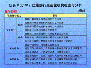 自动变速器拉维娜行星齿轮机构检查与资料课件.ppt