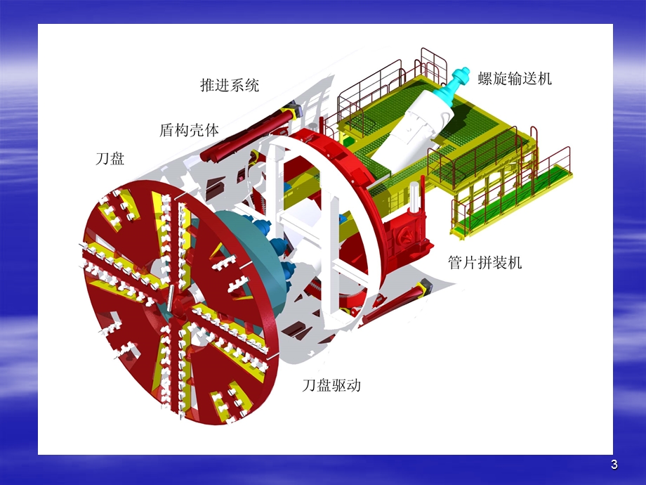 盾构机原理介绍课件.ppt_第3页