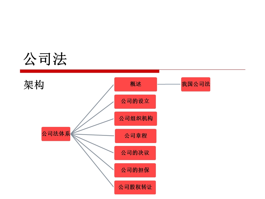 小企业授信与公司法课件.ppt_第2页