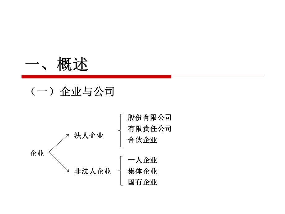 小企业授信与公司法课件.ppt_第3页