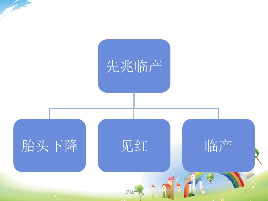 自然分娩的护理查房课件.ppt_第3页