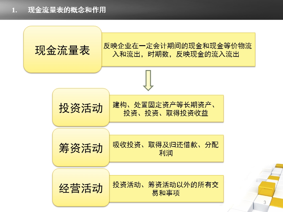 现金流量表编制公司及案例讲解课件.pptx_第3页