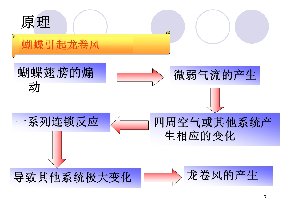 蝴蝶效应课件.ppt_第3页