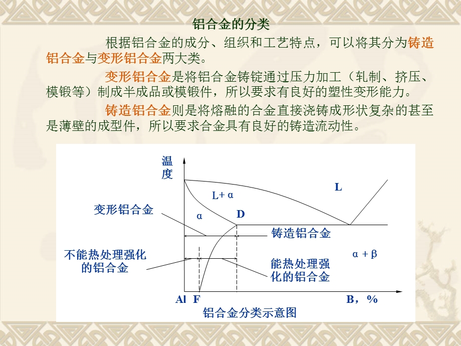 有色金属及合金课件.ppt_第3页