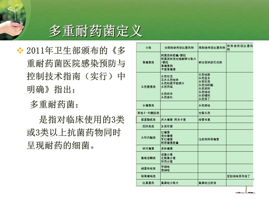 多重耐药菌的医院感染预防与控制课件.ppt_第2页