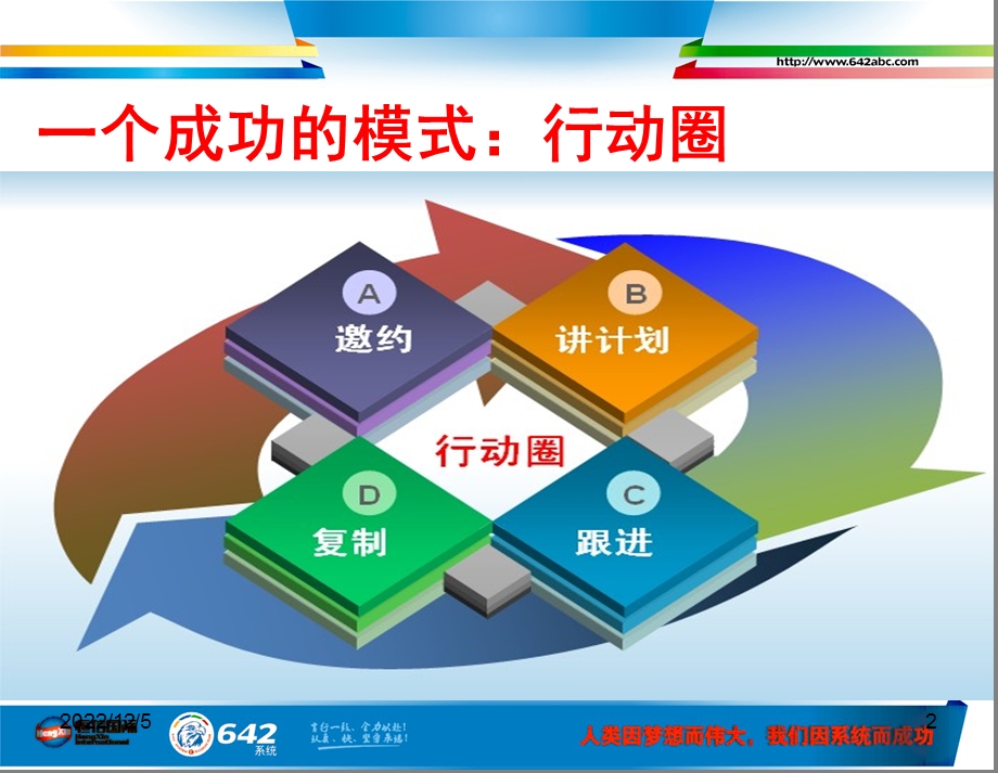 美乐家实战分享资料课件.ppt_第2页