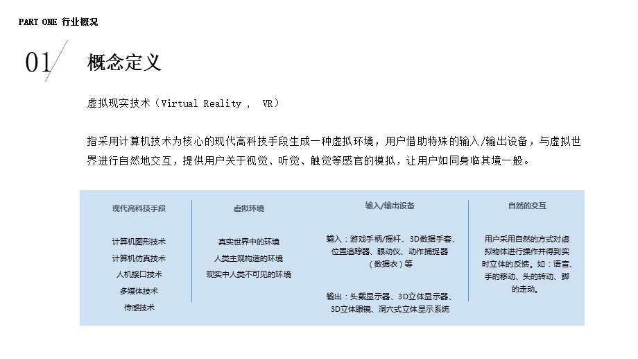 虚拟现实行业发展分析课件.pptx_第3页