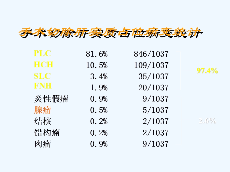 肝脏常见实质性占位性病变的诊断及鉴别课件.ppt_第3页