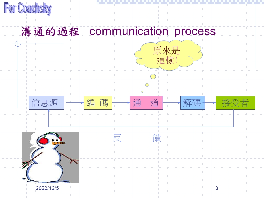 沟通与激励课件.ppt_第3页