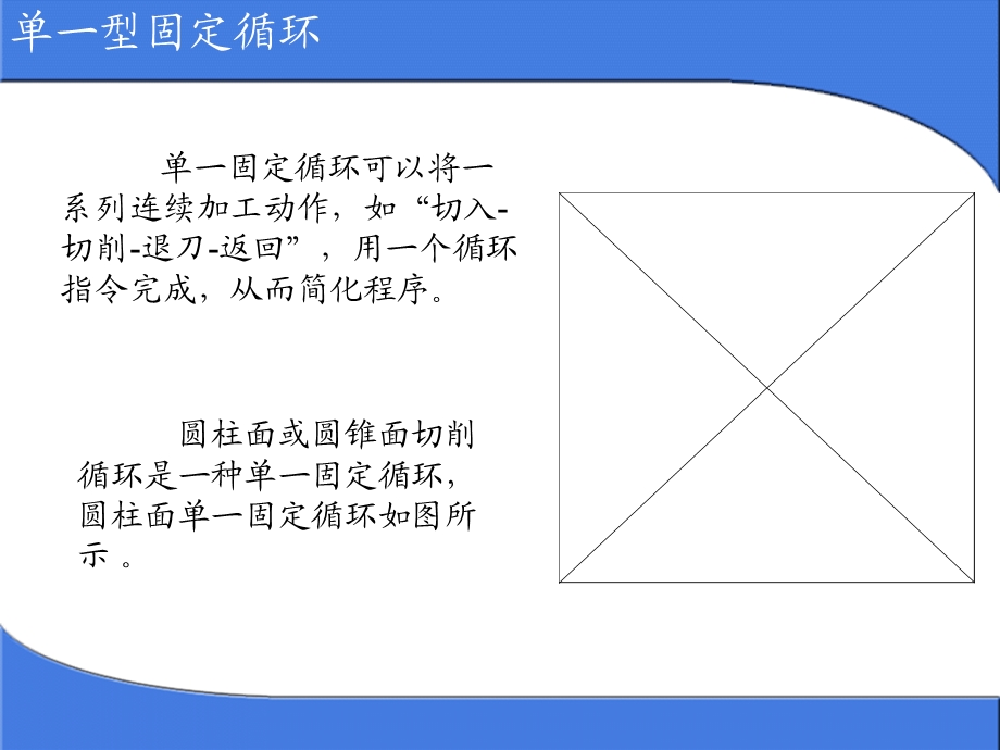 广州数控G90G71指令格式及用法课件.ppt_第2页