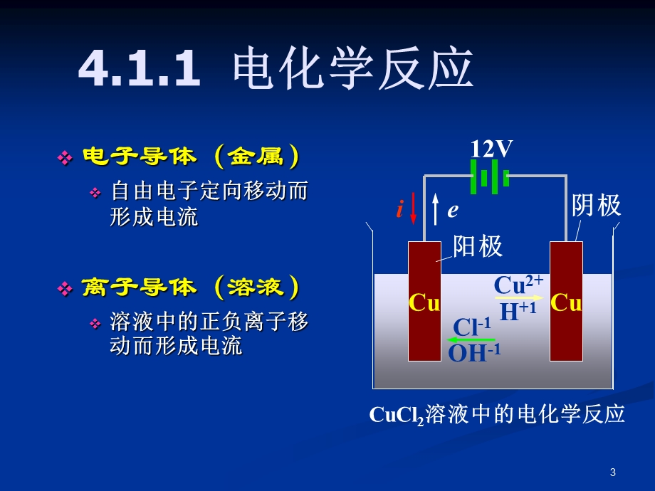 电化学加工课件.ppt_第3页