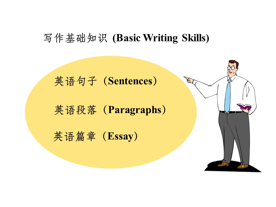 英语写作基础知识课件.ppt_第2页