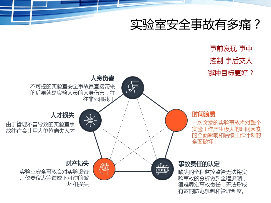 智慧实验室解决方案课件.pptx_第2页