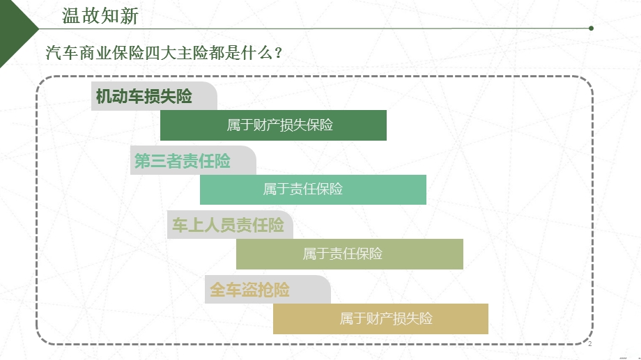 车损险的保险责任和责任免除课件.ppt_第2页