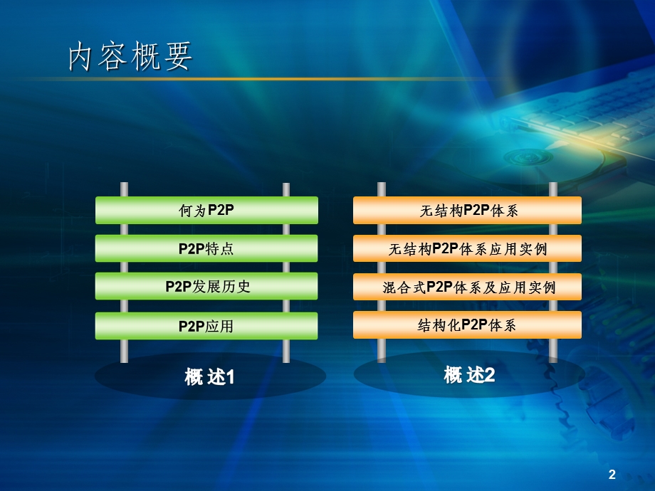 计算机网络P2P课件.ppt_第2页