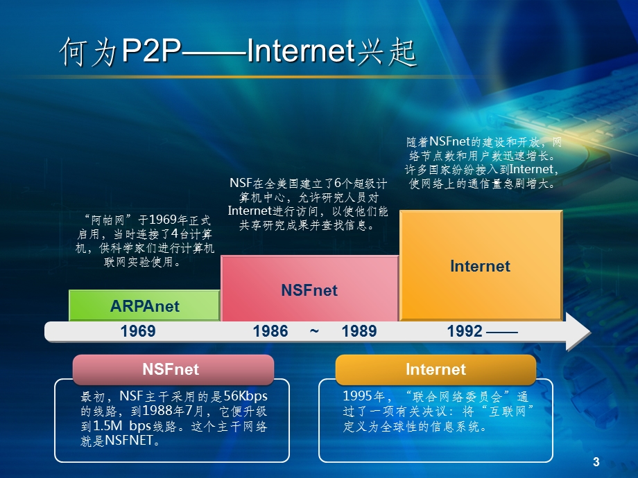 计算机网络P2P课件.ppt_第3页