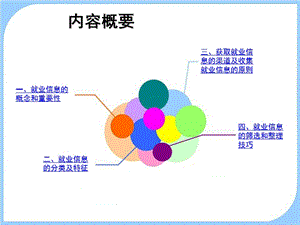 就业信息的筛选和整理技巧收集时间课件.ppt