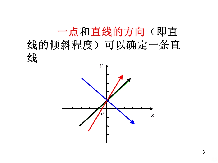 直线的斜率课件.ppt_第3页