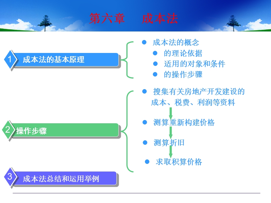 房地产估价方法之成本法课件.ppt_第1页