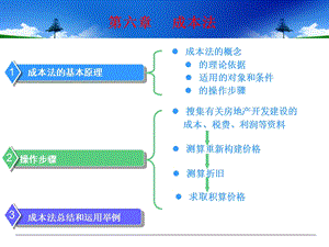 房地产估价方法之成本法课件.ppt