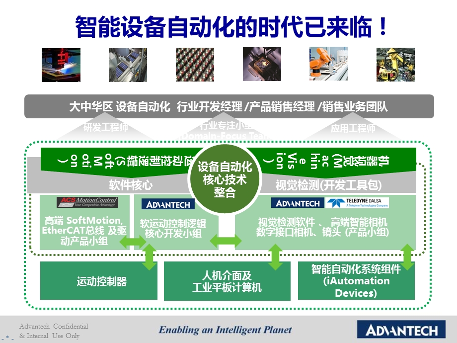 机器视觉工业检测课件.ppt_第2页