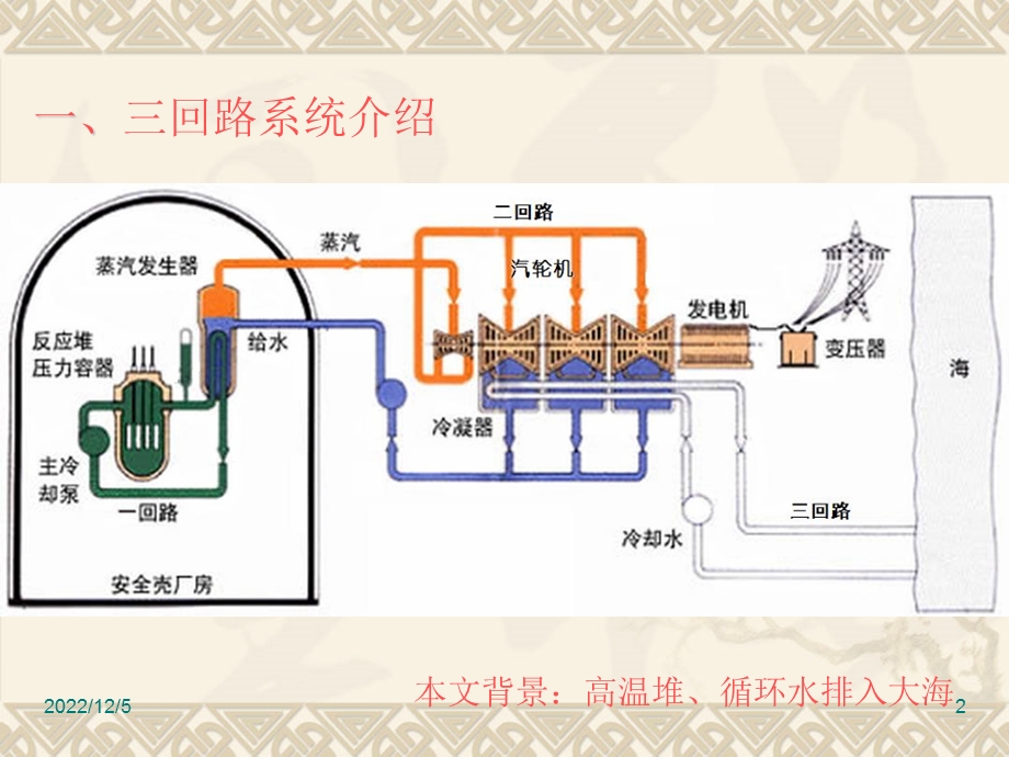 核电厂三回路(循环水)系统设备课件.ppt_第2页