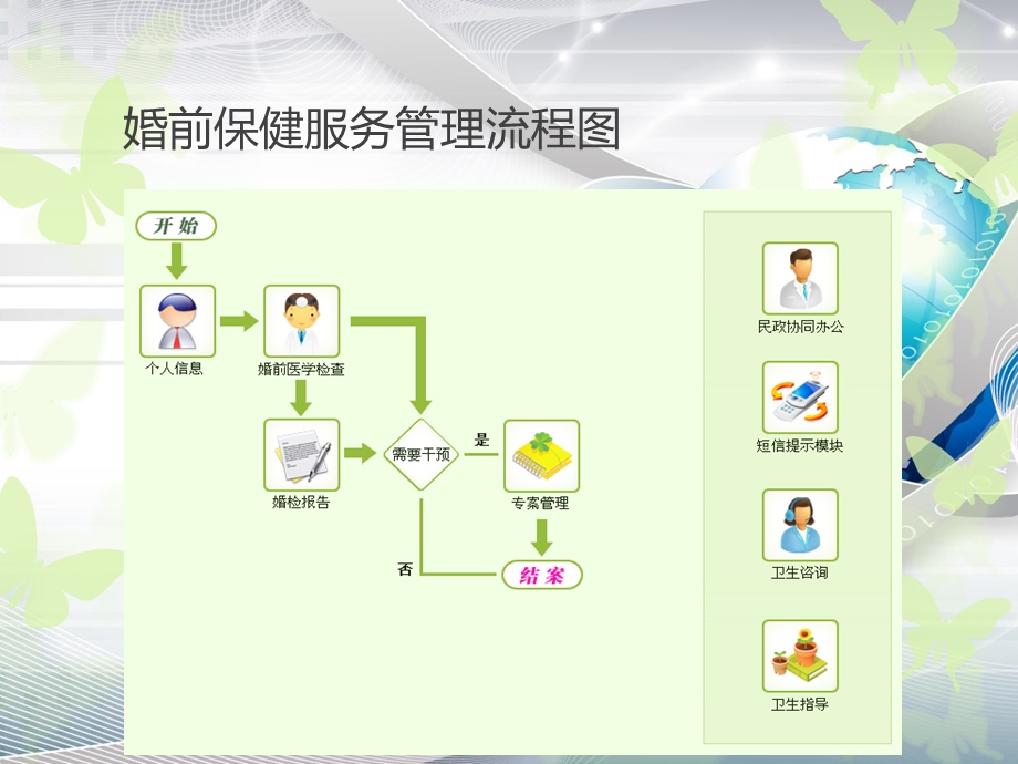 妇幼保健系统软件介绍课件.ppt_第3页