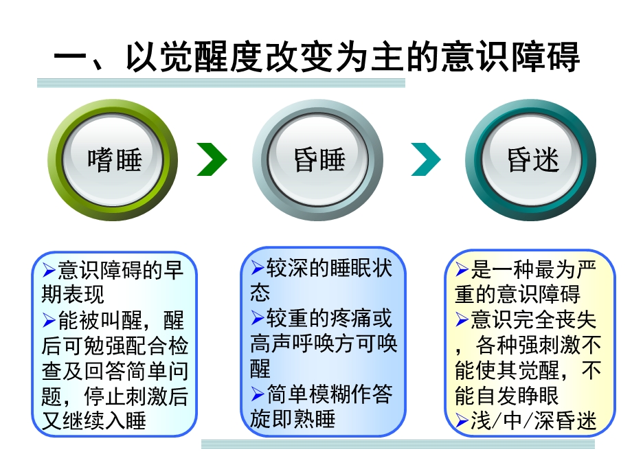 意识障碍概念及诊疗思路课件.ppt_第3页