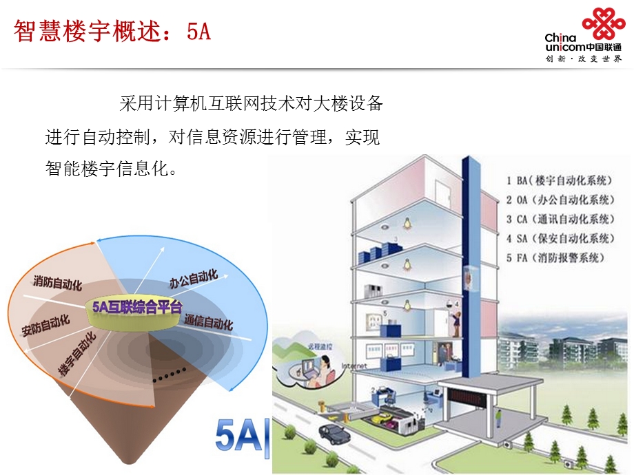 联通智慧楼宇解决方案课件.pptx_第2页