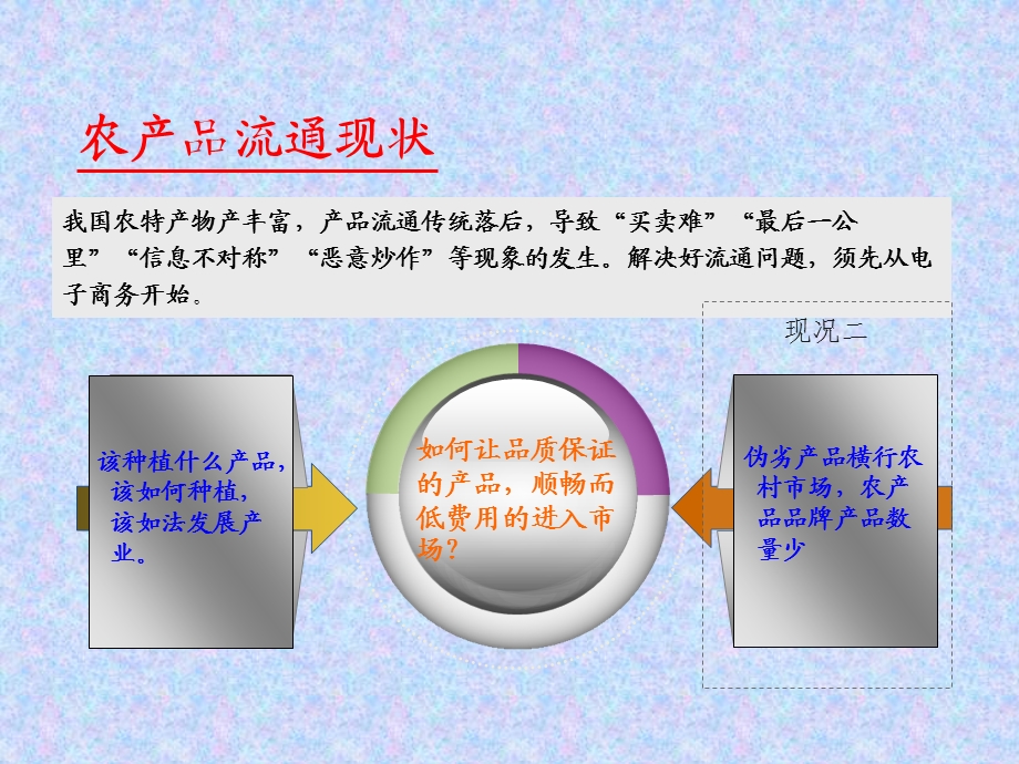 某某电商平台招商手册课件.pptx_第3页