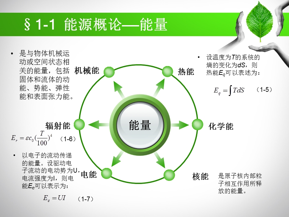 能源、环境与可持续发展课件.ppt_第3页